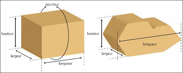 Dimensions Et Poids D Un Colis Ce Qu Il Faut Savoir Zone Votresite Ca